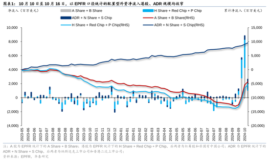 股票配资合算吗 华泰|港股策略：主动型外资再度转向净流出