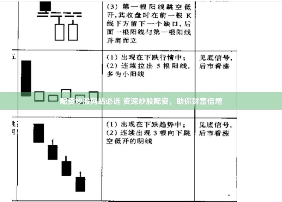 配资炒股网站必选 资深炒股配资，助你财富倍增