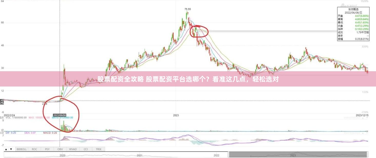 股票配资全攻略 股票配资平台选哪个？看准这几点，轻松选对