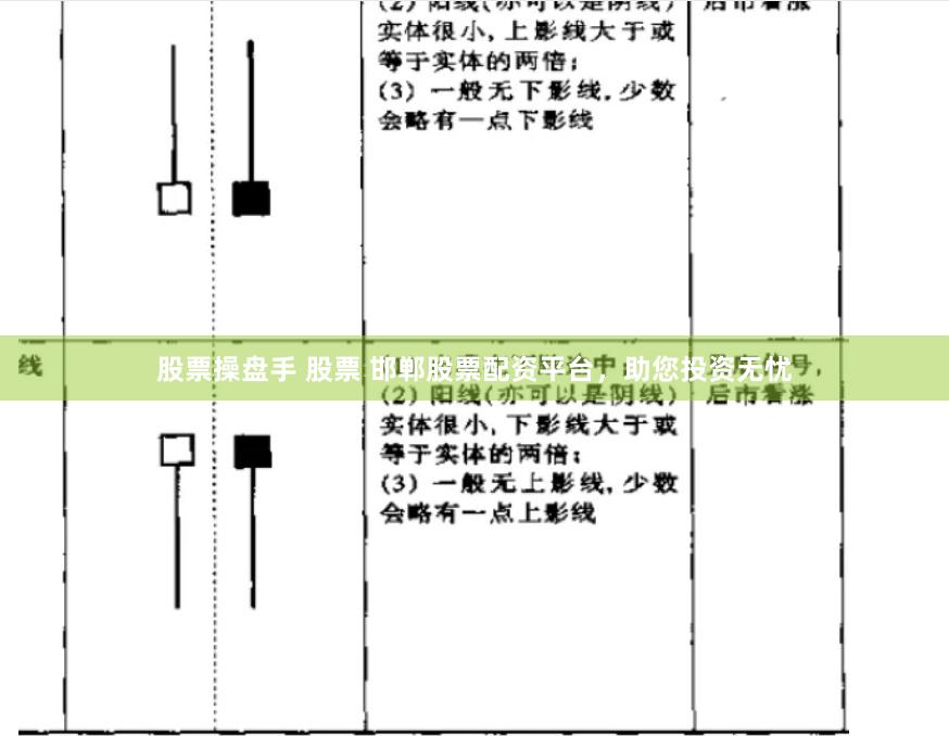 股票操盘手 股票 邯郸股票配资平台，助您投资无忧