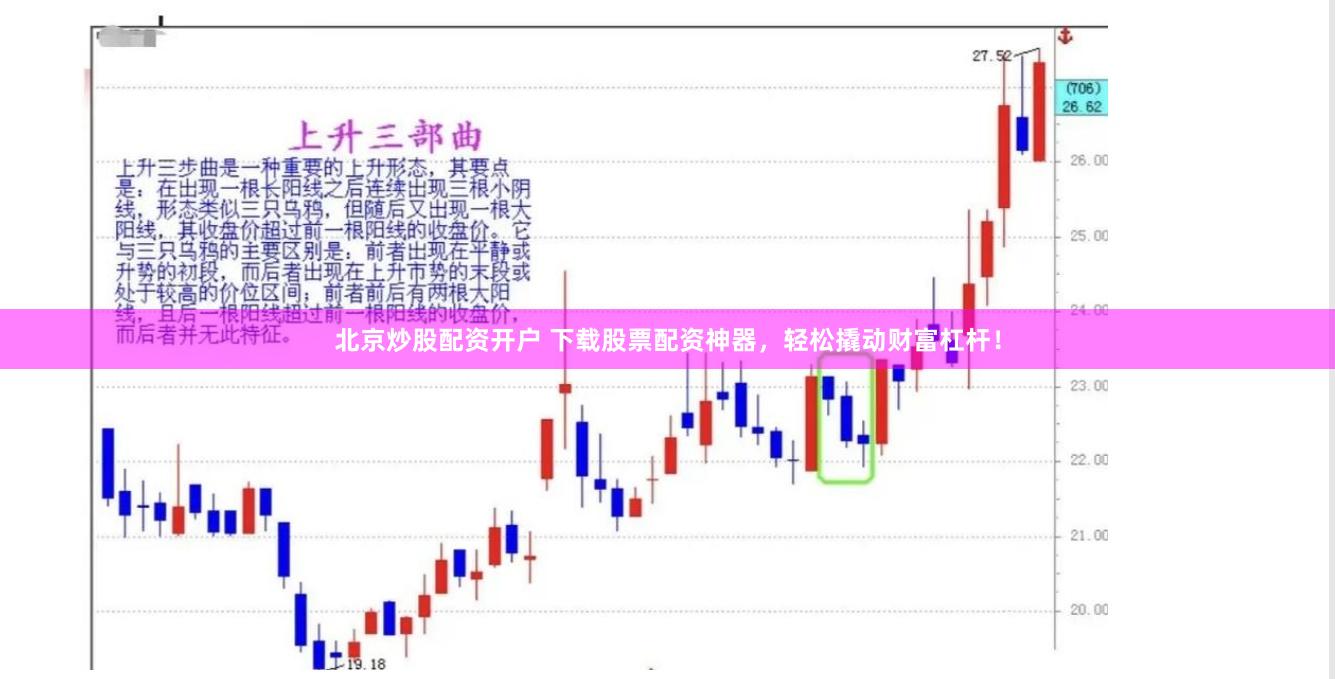 北京炒股配资开户 下载股票配资神器，轻松撬动财富杠杆！