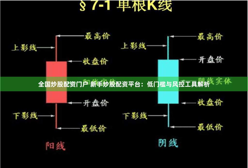全国炒股配资门户 新手炒股配资平台：低门槛与风控工具解析