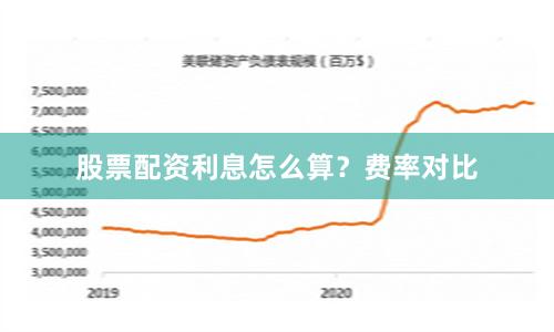 股票配资利息怎么算？费率对比