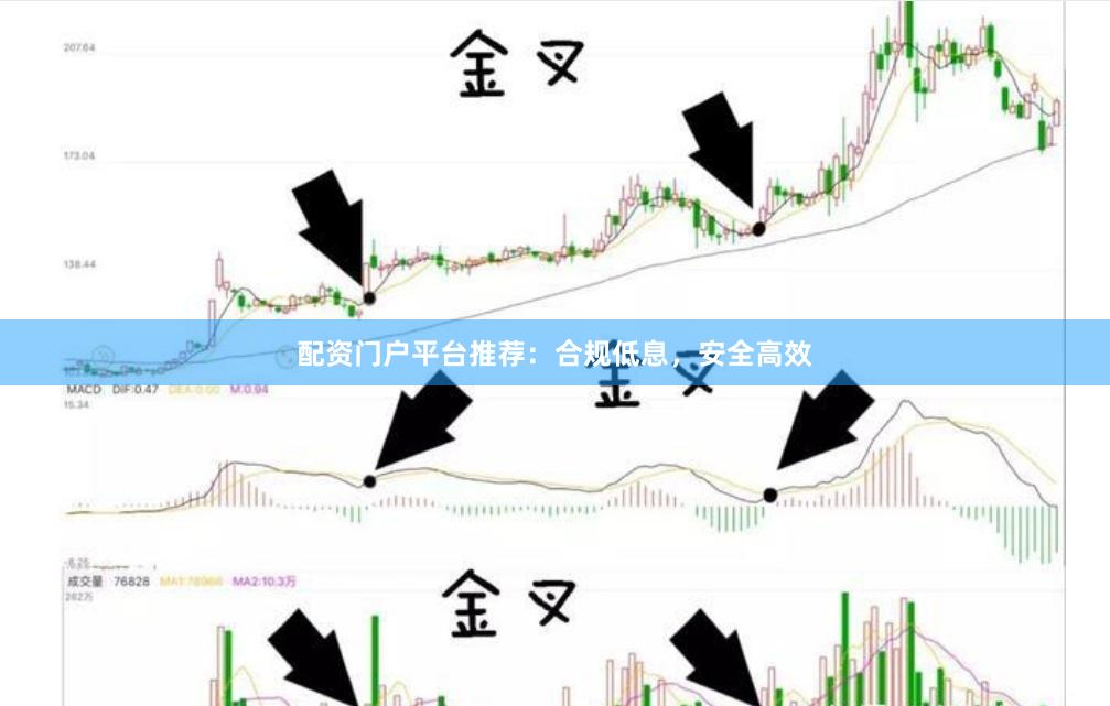 配资门户平台推荐:合规低息,安全高效