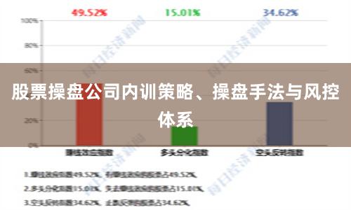 股票操盘公司内训策略、操盘手法与风控体系