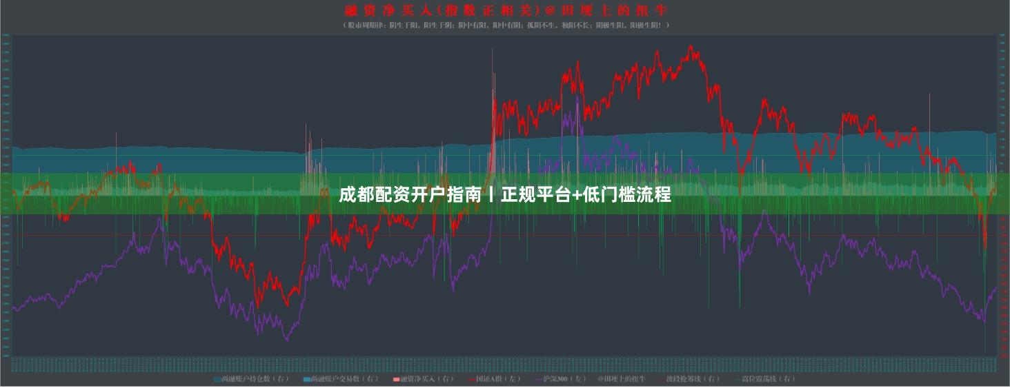成都配资开户指南丨正规平台+低门槛流程