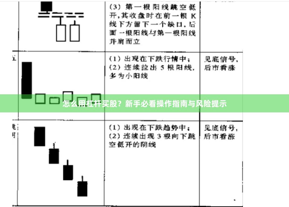 怎么用杠杆买股？新手必看操作指南与风险提示