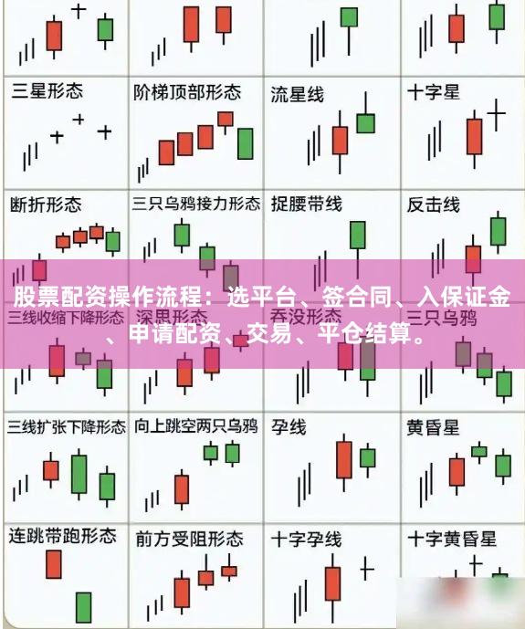 股票配资操作流程：选平台、签合同、入保证金、申请配资、交易、平仓结算。